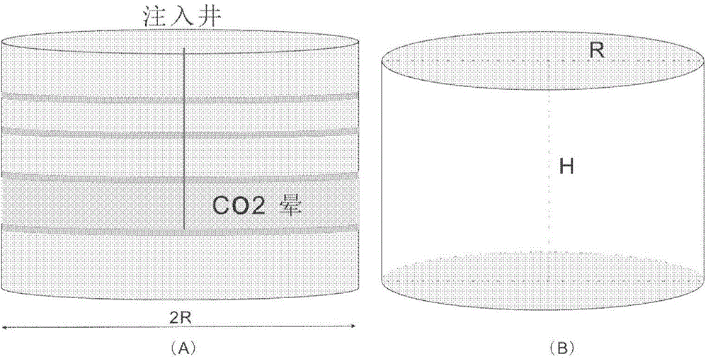 Method for evaluating storage potential of place scale CO&lt;2&gt; salt water layer