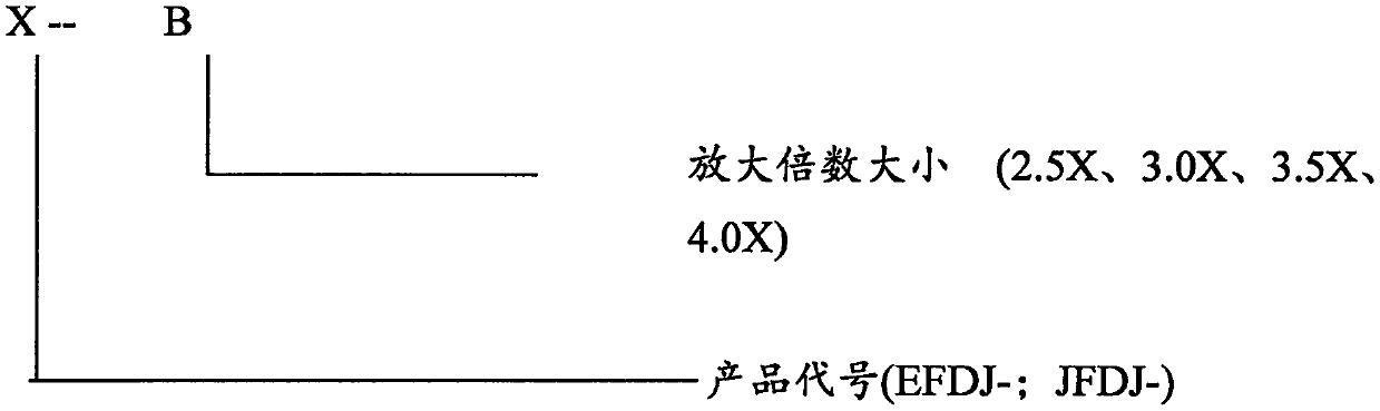 Binocular refraction operating magnifying glasses