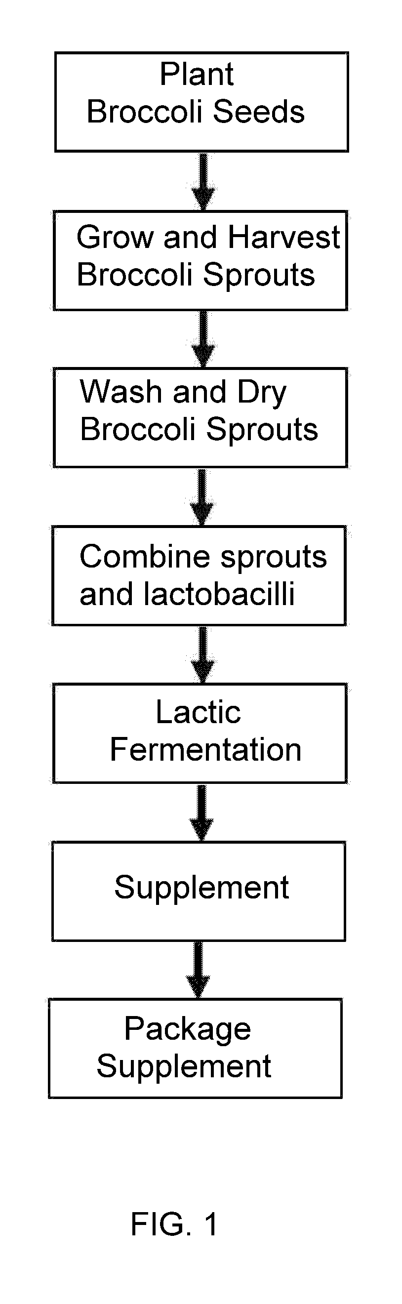 Nutritional supplement and process of preparation