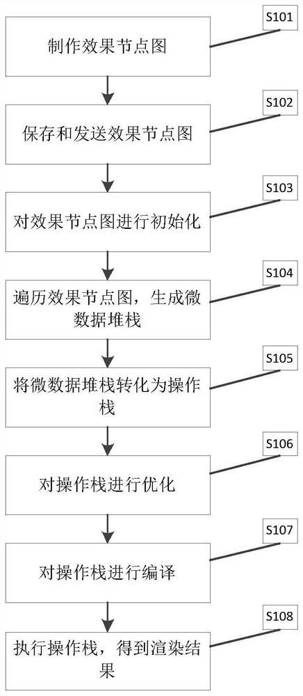 A visualized and customizable three-dimensional rendering system and method