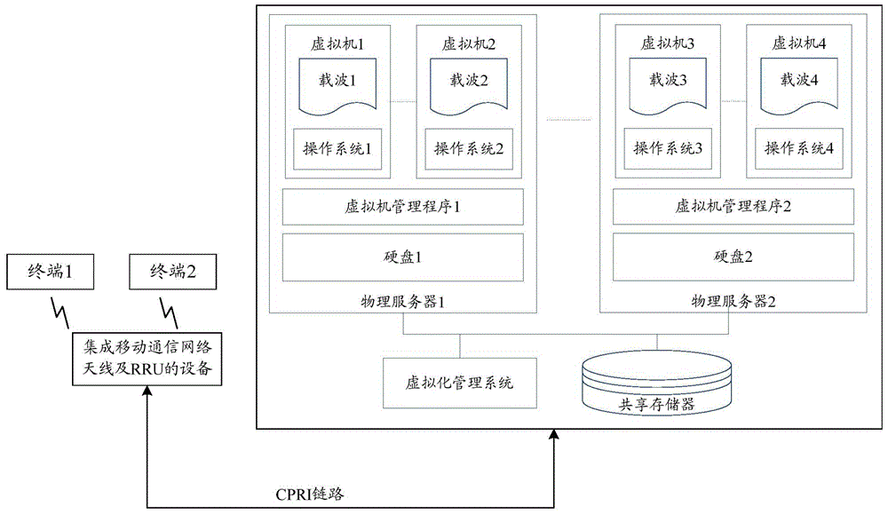 Online migration method, system and device of virtual machine