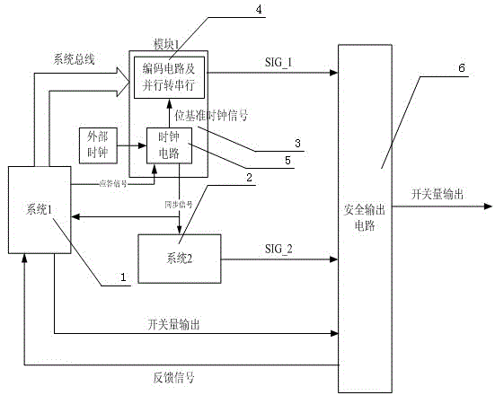 Switching quantity output device and method thereof