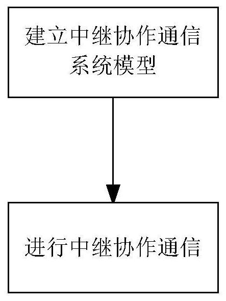 Cellular cell relay cooperative communication method based on blockchain smart contract