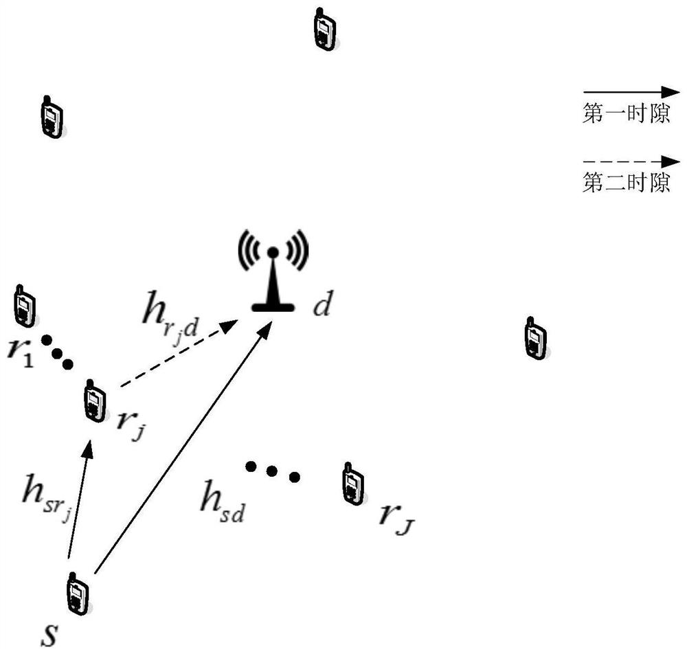 Cellular cell relay cooperative communication method based on blockchain smart contract