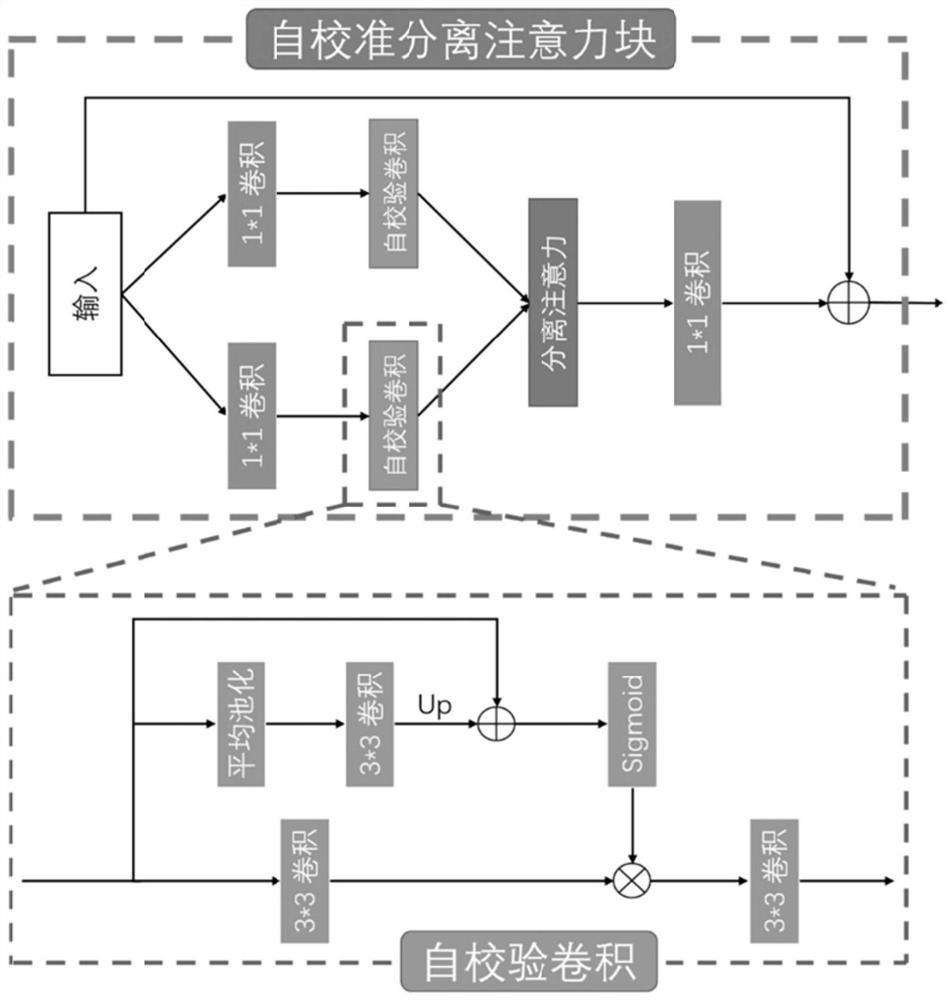 Low-illumination pedestrian detection method and system based on multi-task feature fusion shared learning