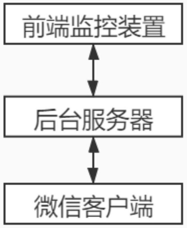 An intelligent monitoring and early warning system for high-voltage power grid and its monitoring method