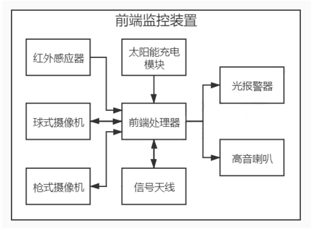 An intelligent monitoring and early warning system for high-voltage power grid and its monitoring method