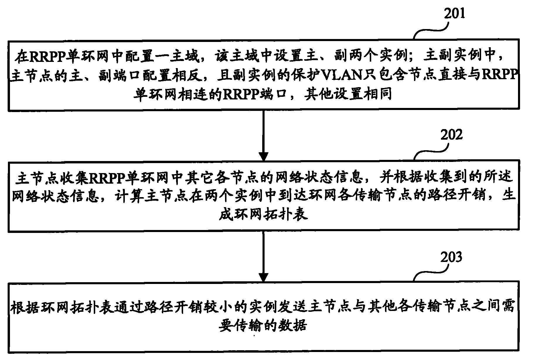 Method for optimizing RRPP (rapid ring protection protocol) single ring network data transmitting path and ring network node