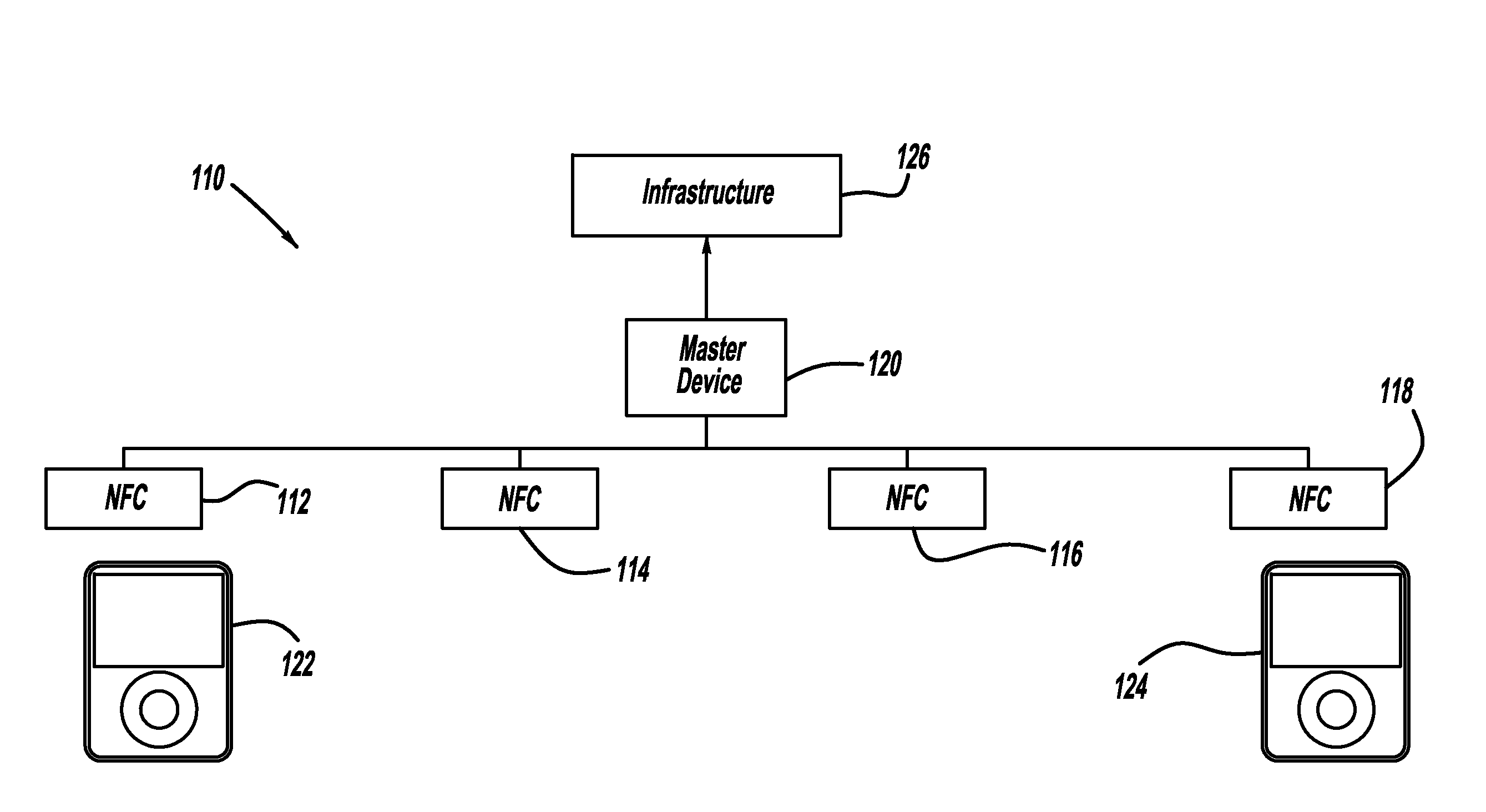 Simplified vehicle bluetooth pairing employing near field communication tags
