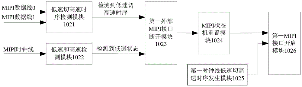 MIPI module ESD protection device