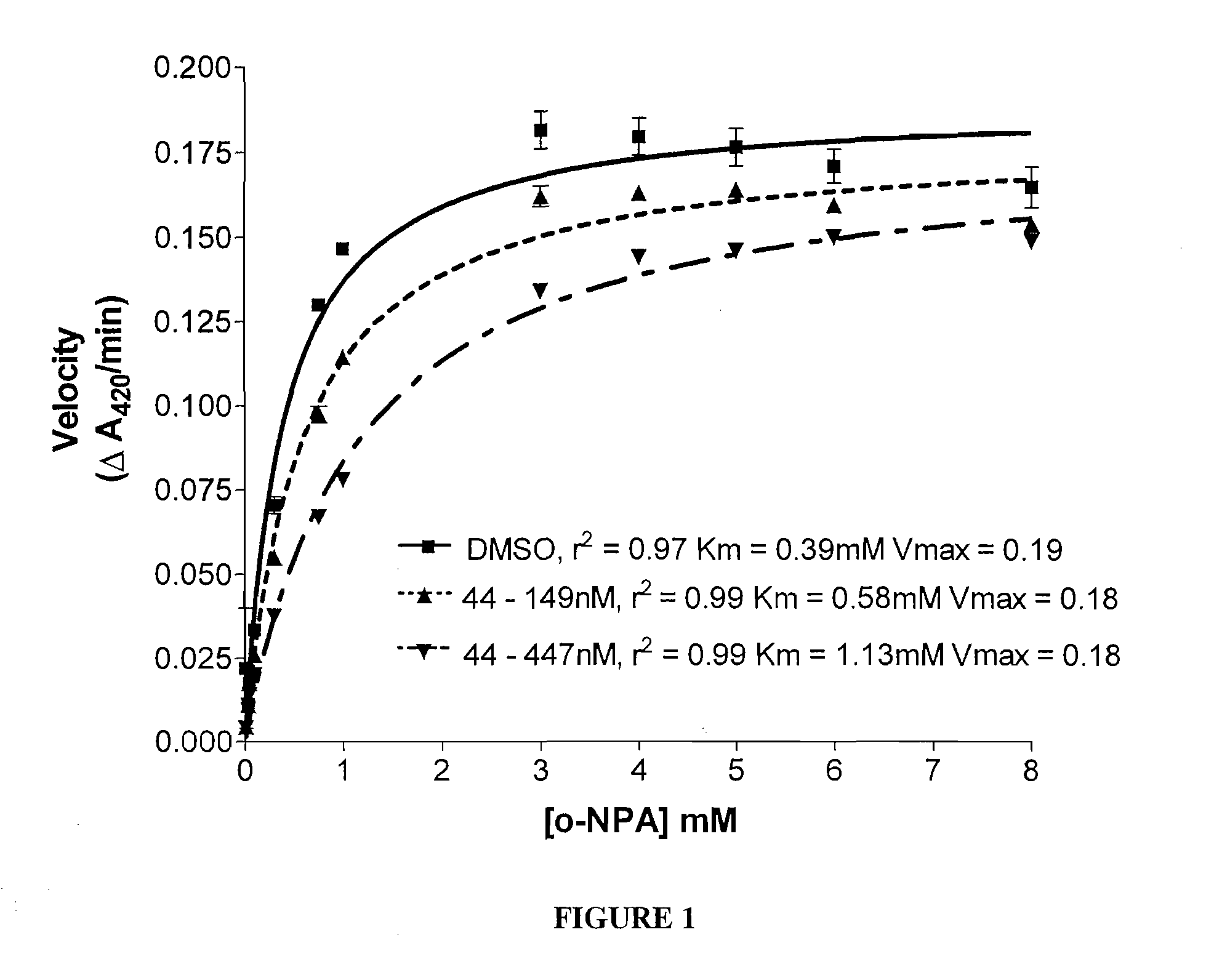 AMIDE, ARYL SULFONAMIDE, ARYL UREA, AND a,b-DIKETONE DERIVED CARBOXYLESTERASE INHIBITORS, AND THEIR METHODS OF USE