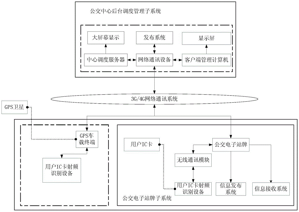 System and method for bus electronic stop sign