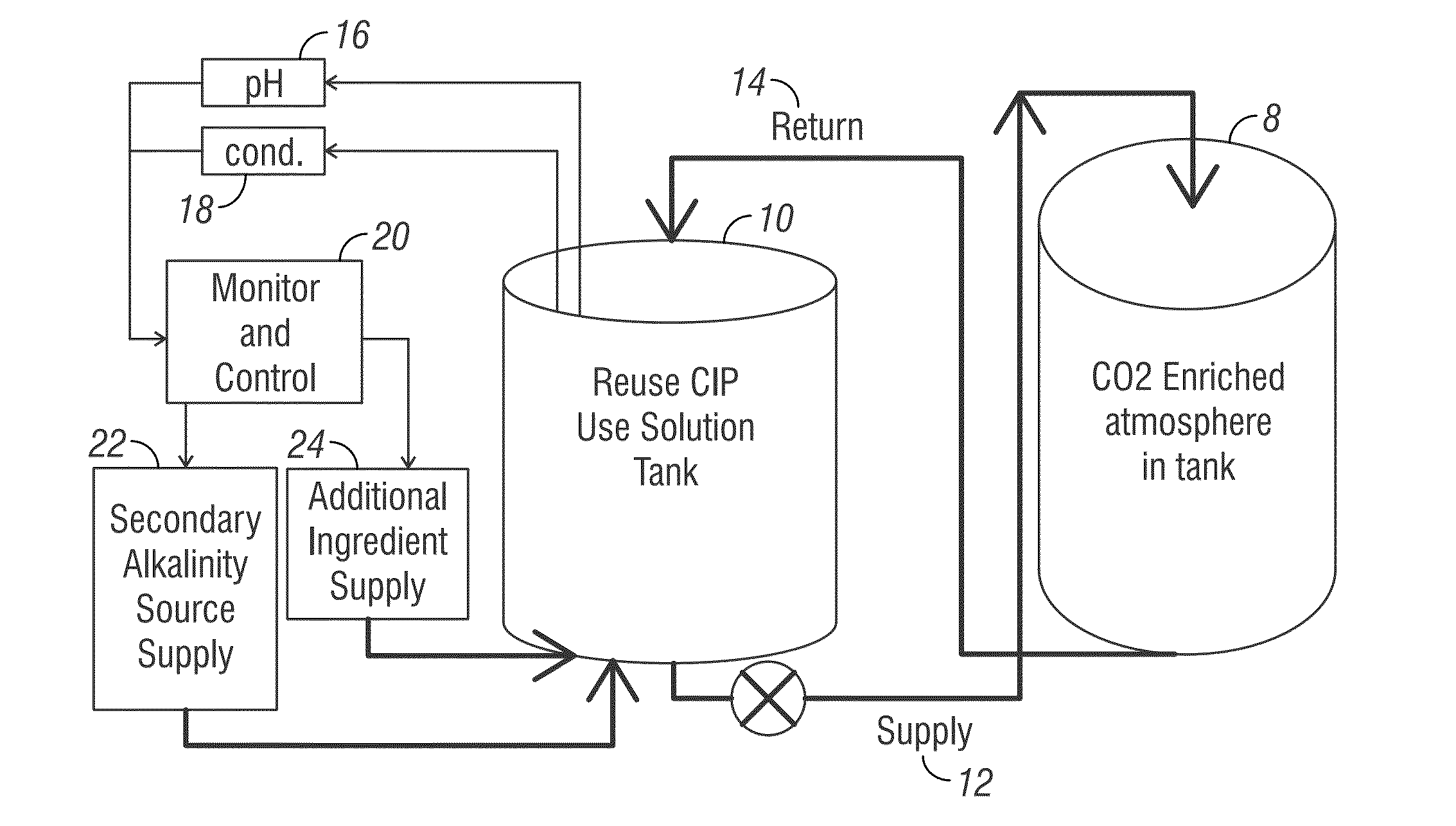 Method of generating carbonate in situ in a use solution and of buffered alkaline cleaning under an enriched co2 atmosphere