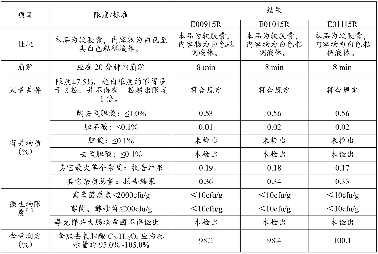 Ursodeoxycholic acid soft capsules and preparation method thereof