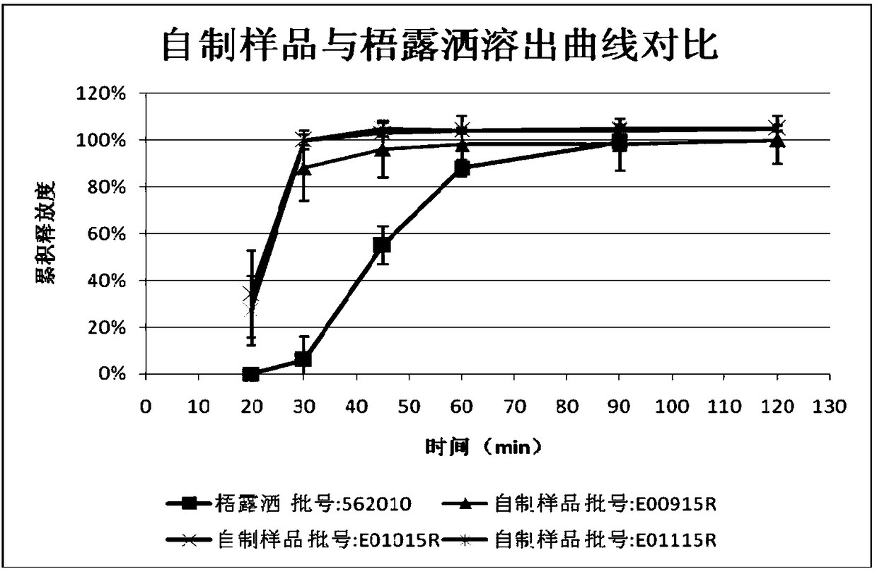 Ursodeoxycholic acid soft capsules and preparation method thereof