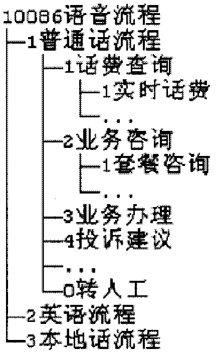 Graphical editing and debugging system of automatic answer system