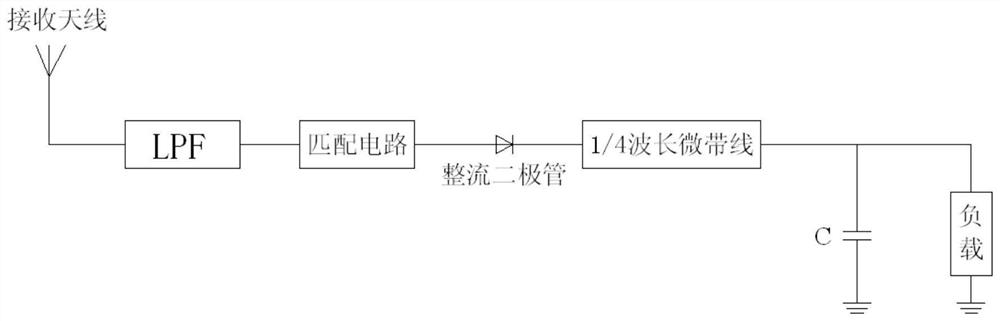 Novel high-efficiency 5.8 GHz rectification antenna