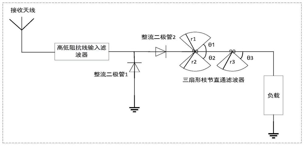 Novel high-efficiency 5.8 GHz rectification antenna