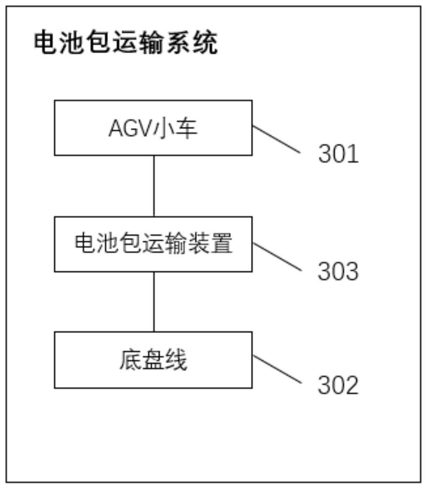 Battery pack transportation method, device and system and control method of AGV trolley
