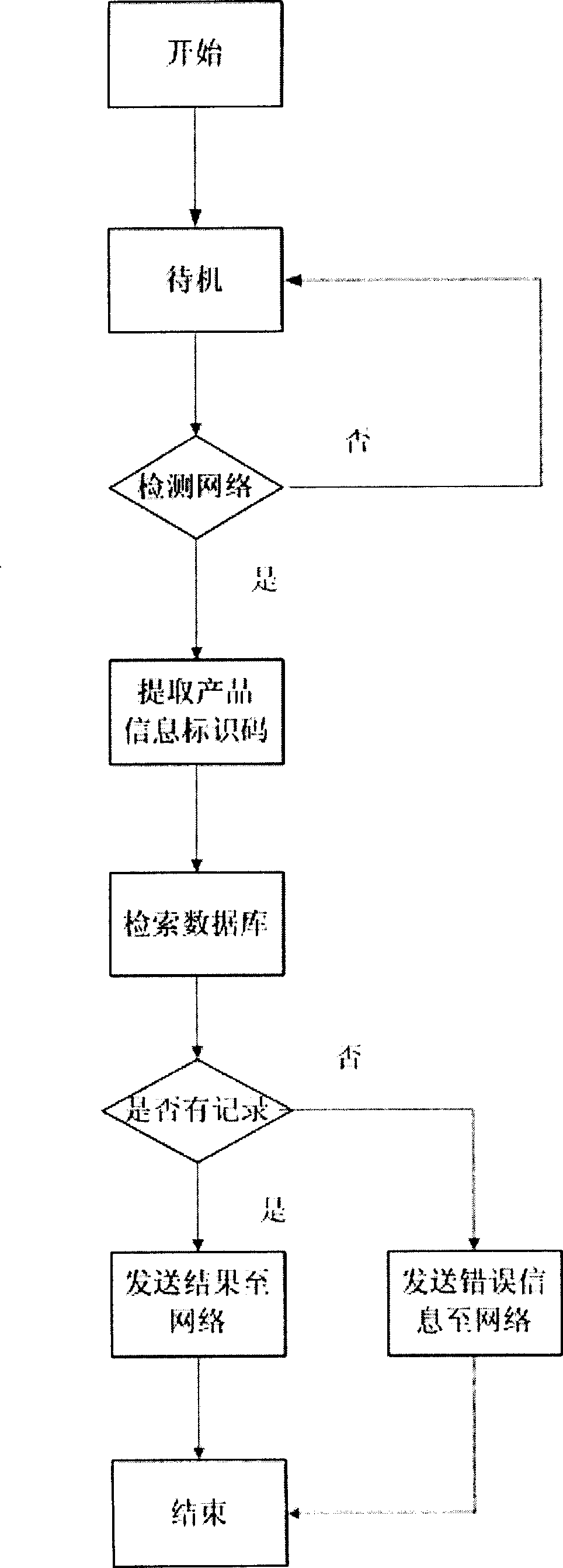 Product sale information management and inquiry system and method