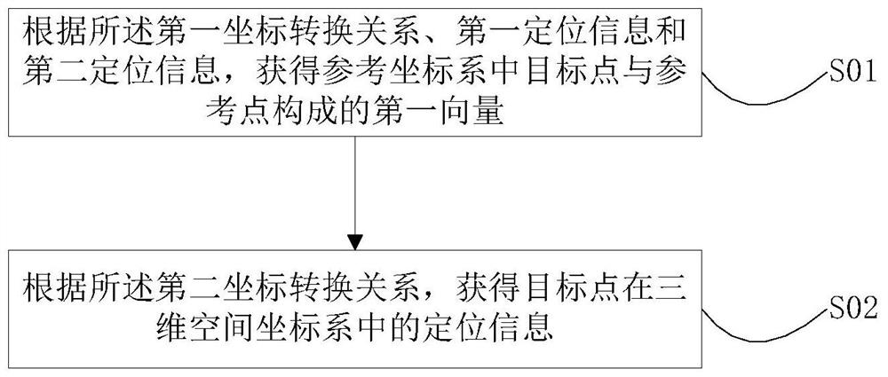 A method, device and terminal for relocating target points on a map