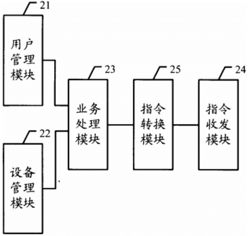 Intelligent home furnishing system based on remote control mode