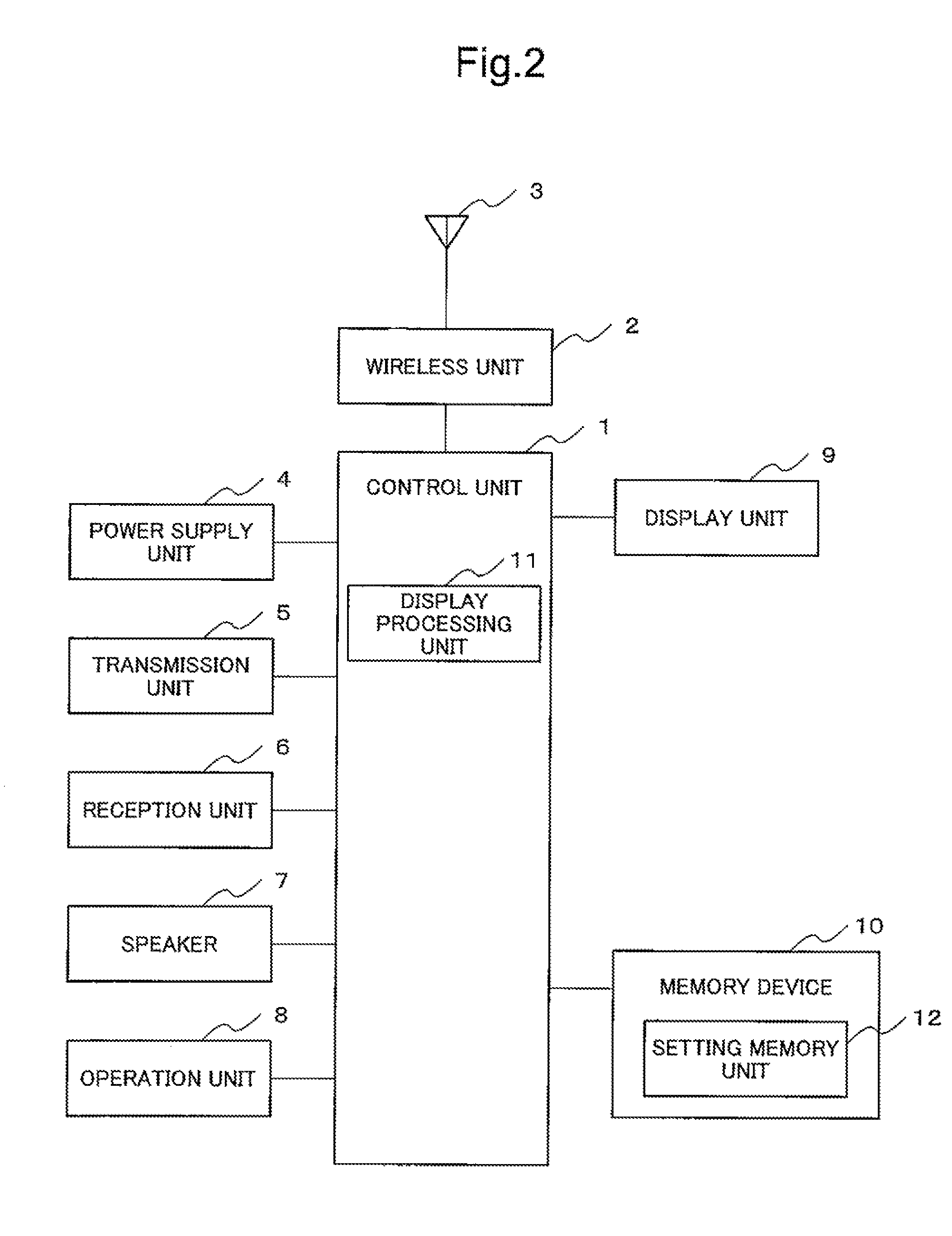 Mobile terminal, a peeking prevention method and a program for peeking prevention