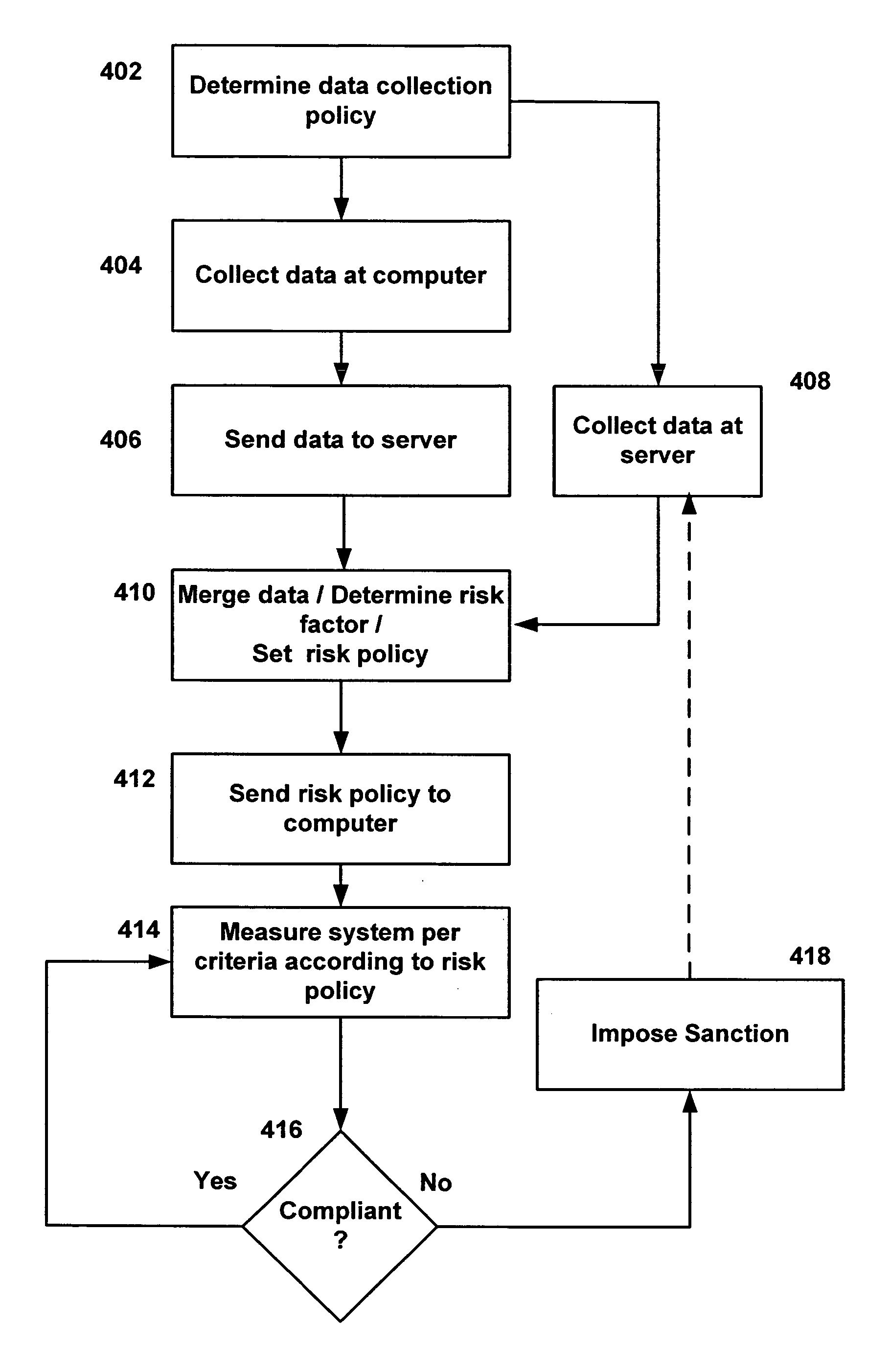 Tuning product policy using observed evidence of customer behavior