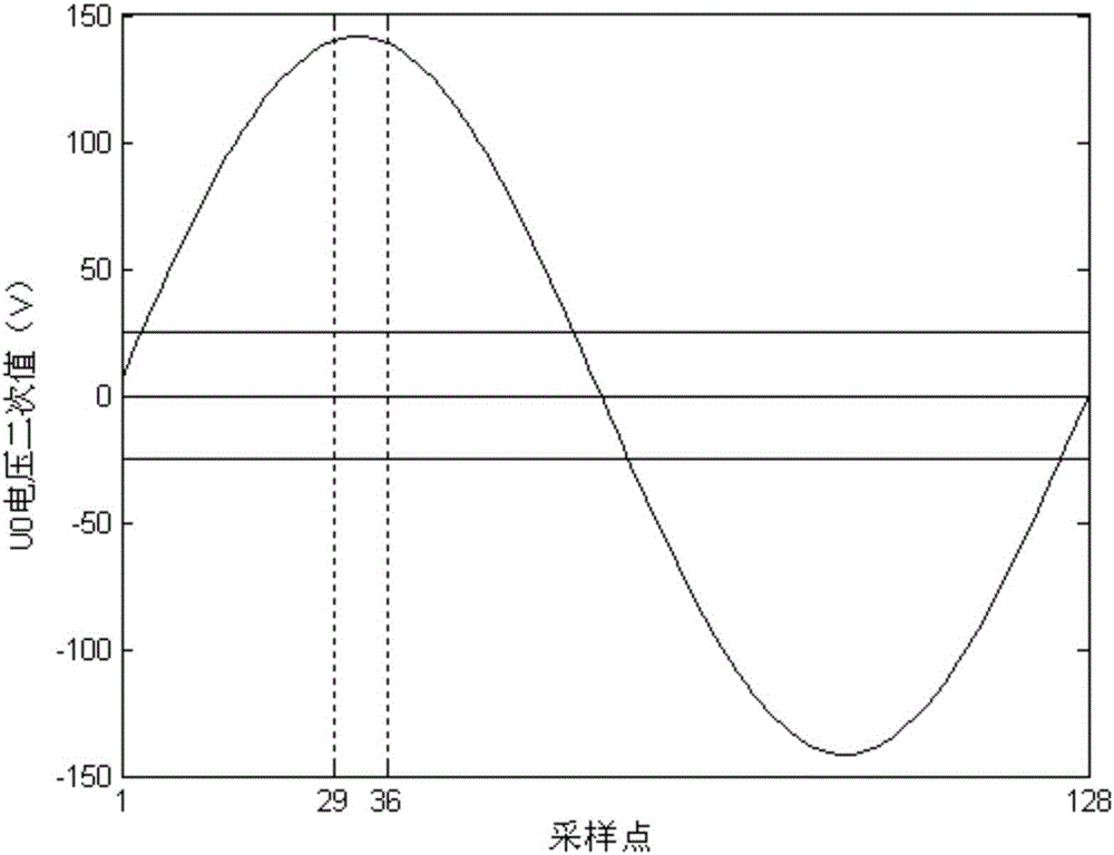 Arc suppression coil control method and system