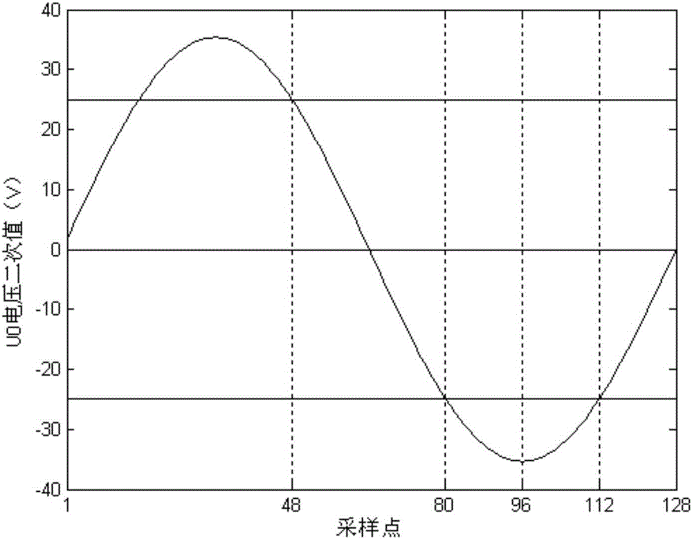 Arc suppression coil control method and system