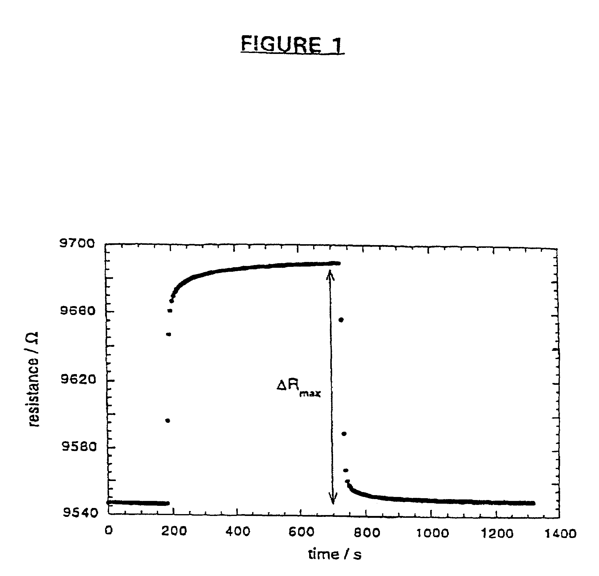 Compositionally different polymer-based sensor elements and methods for preparing same