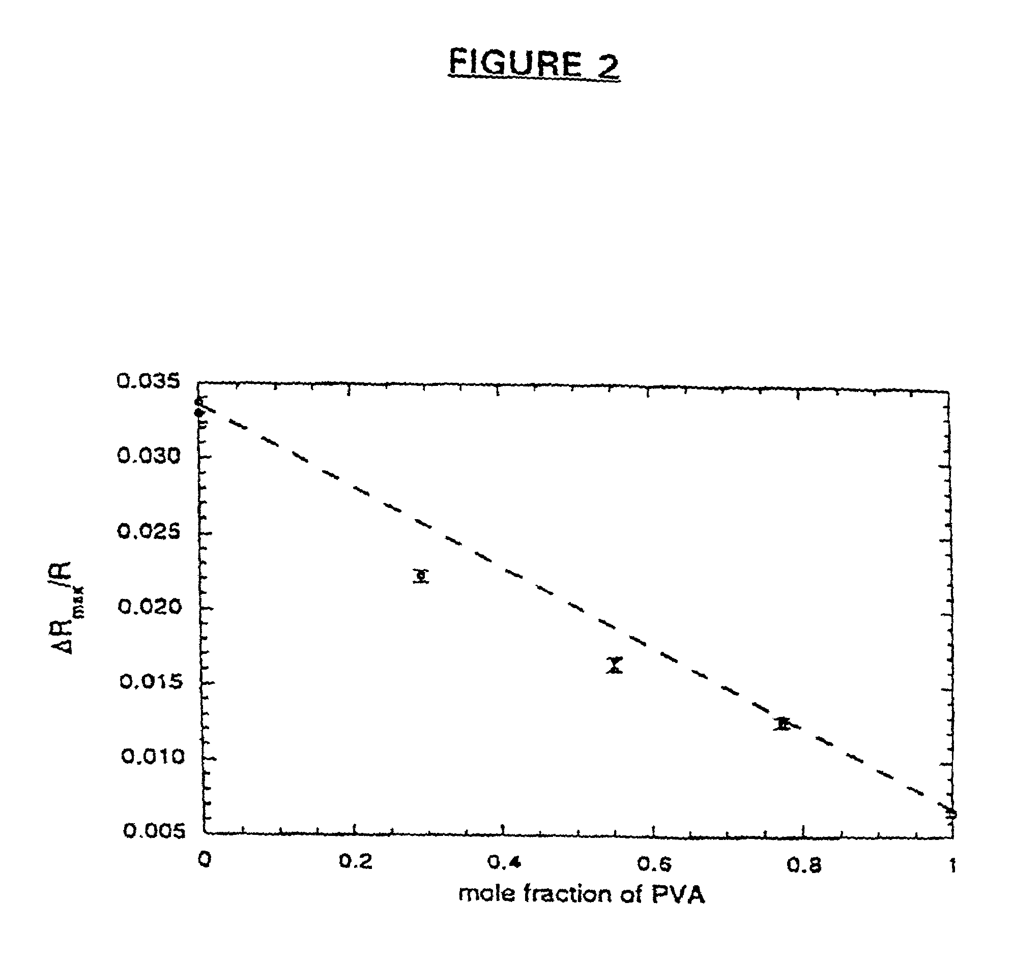 Compositionally different polymer-based sensor elements and methods for preparing same