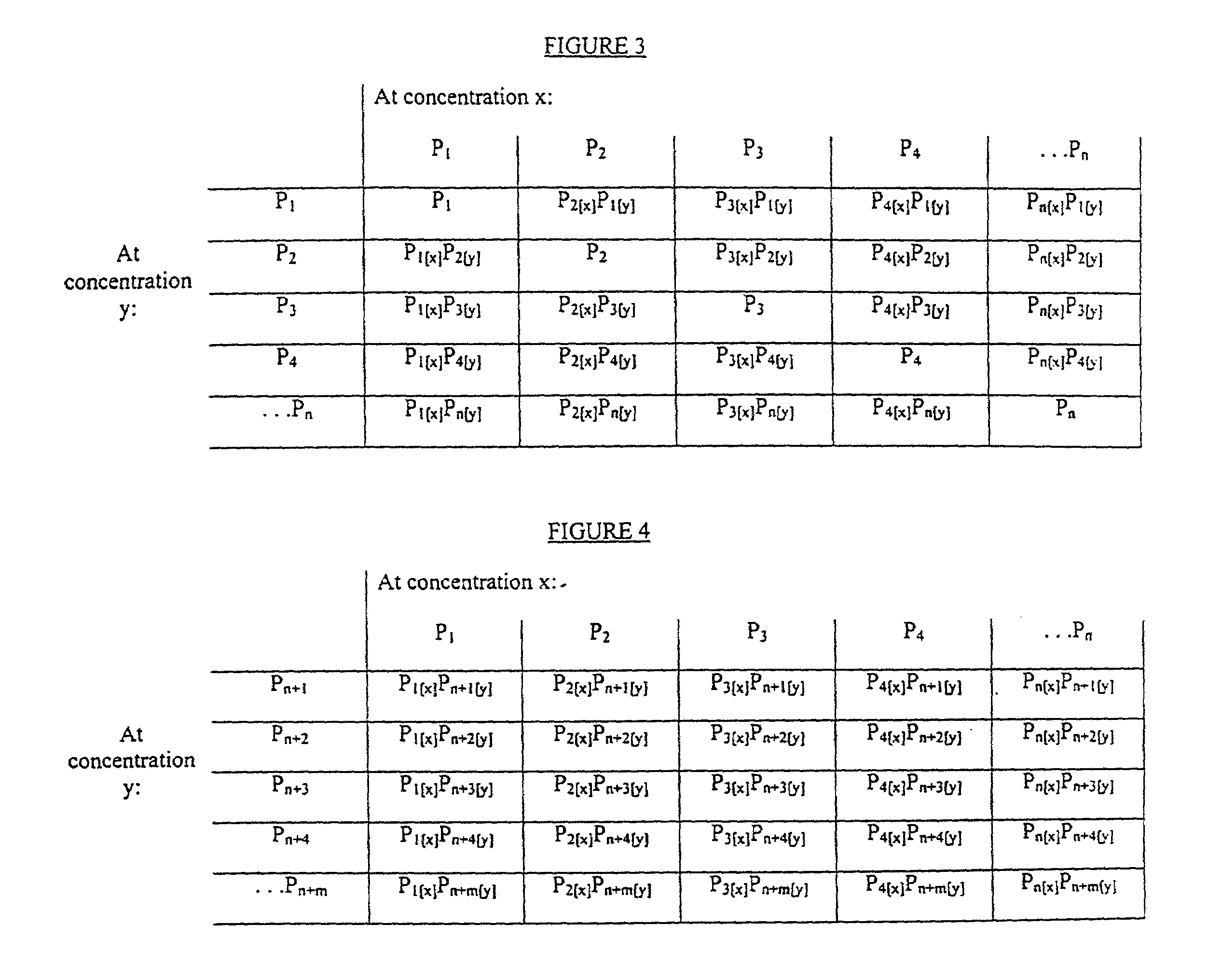 Compositionally different polymer-based sensor elements and methods for preparing same