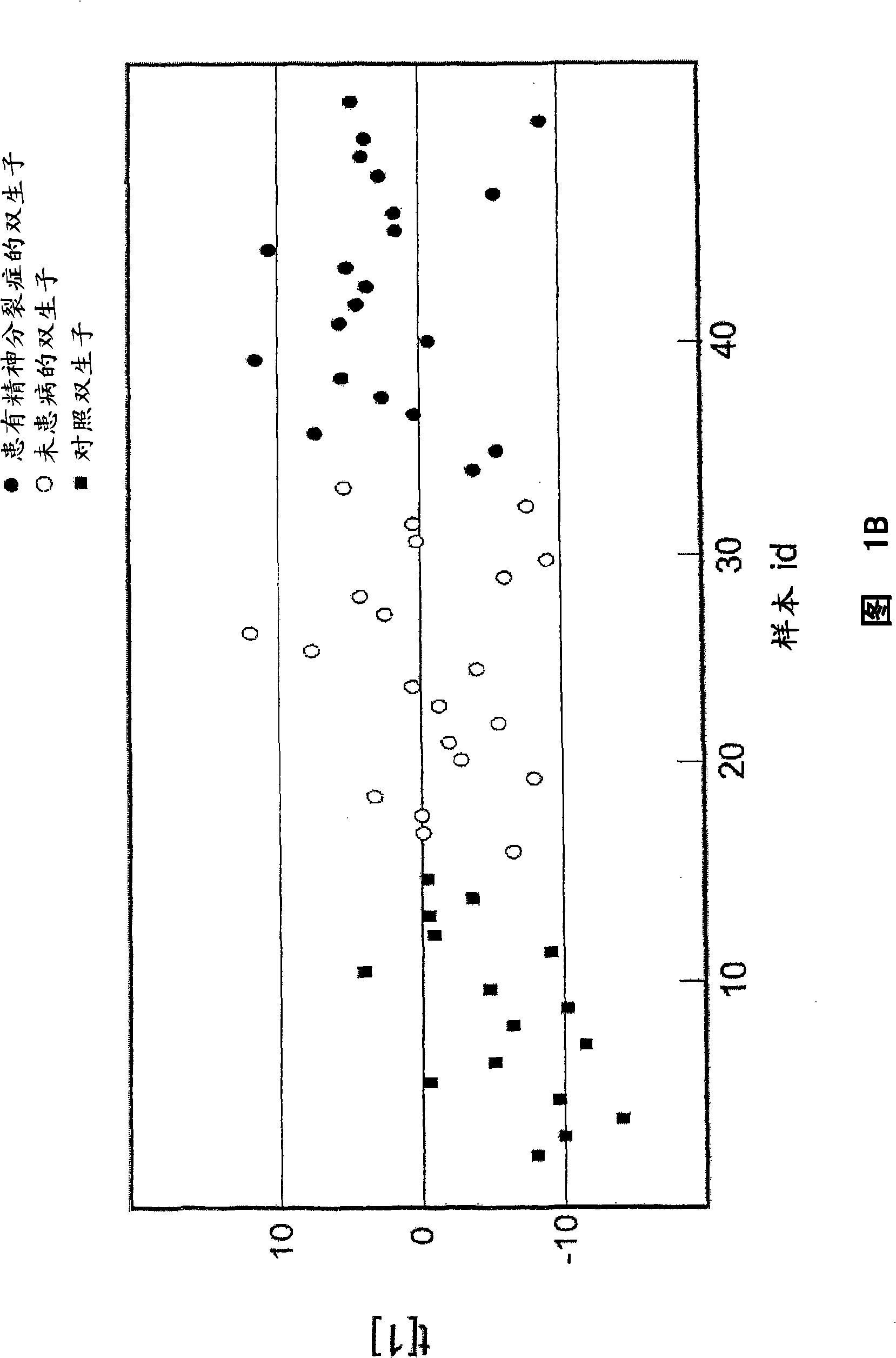 Methods and biomarkers for diagnosing and monitoring psychotic disorders such as schizophrenia