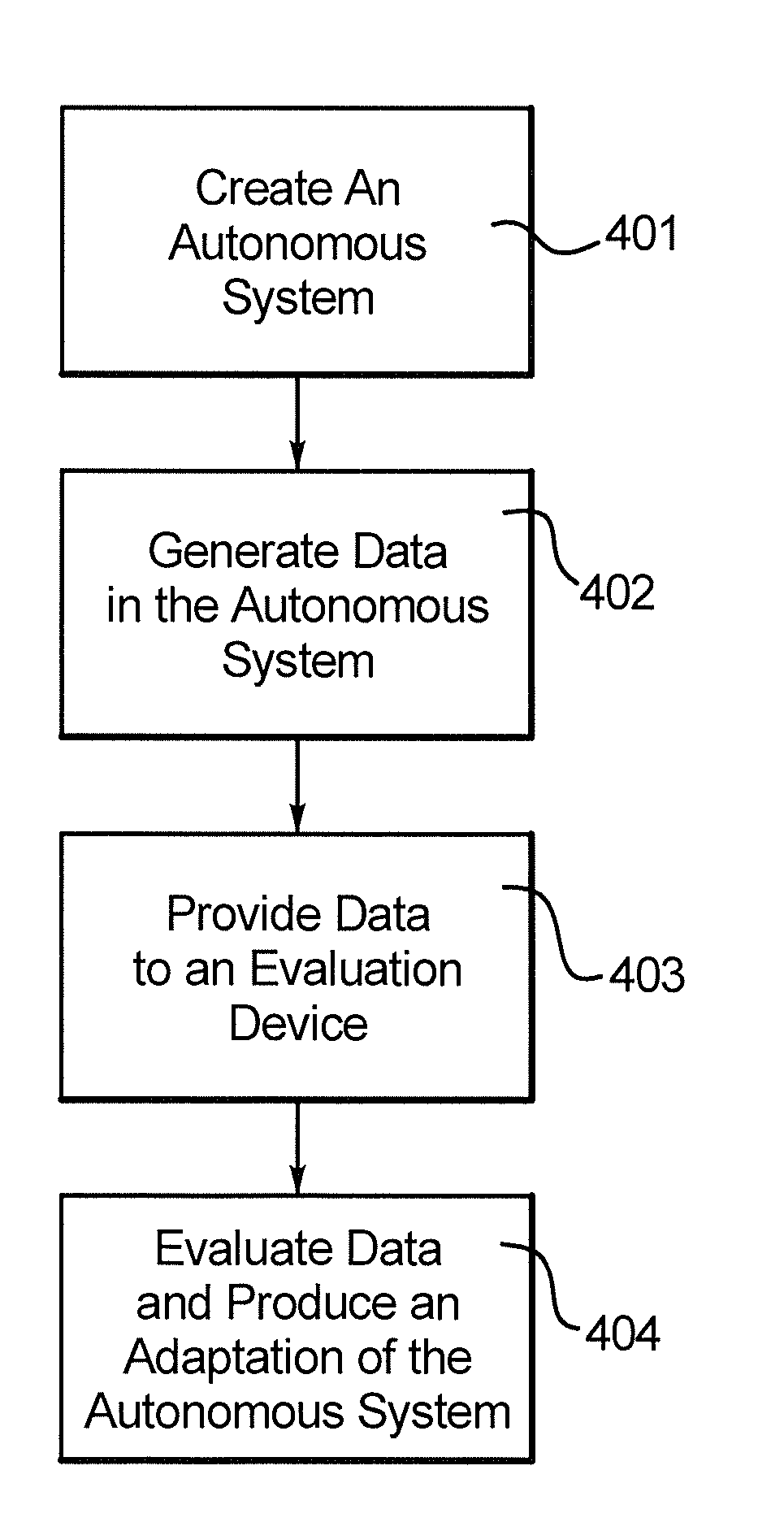 Autonomous system, device and method to provide data of the autonomous system