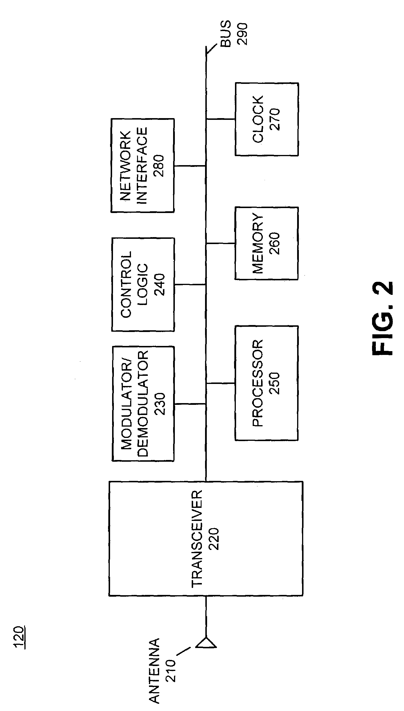 Method and apparatus for estimating beacon power variations