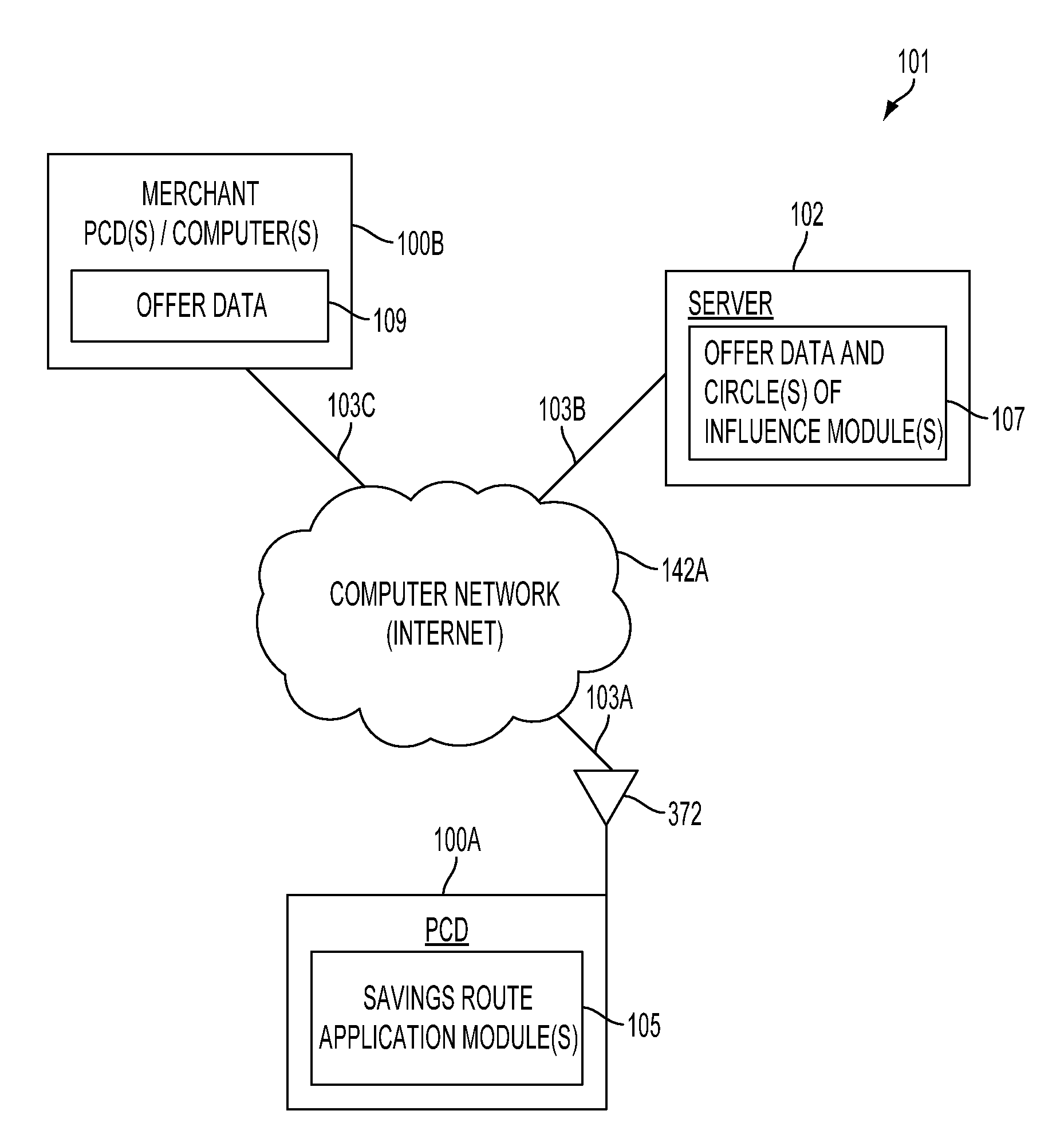 Method and system for generating savings routes with a portable computing device