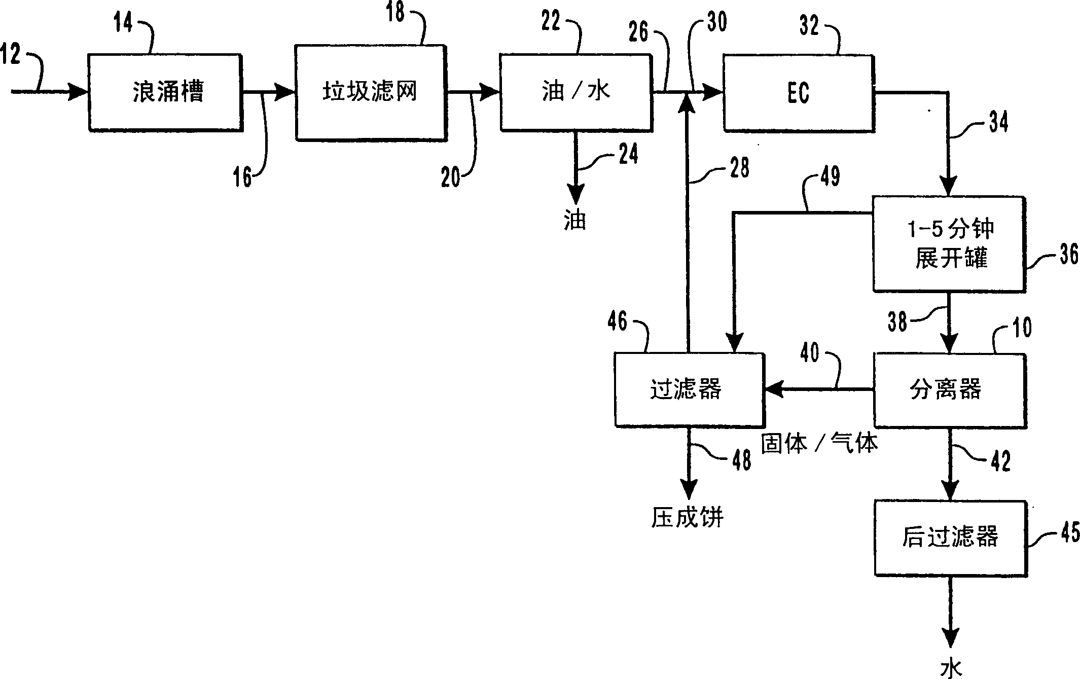 Centrifugal pressurized separators and methods of controlling same