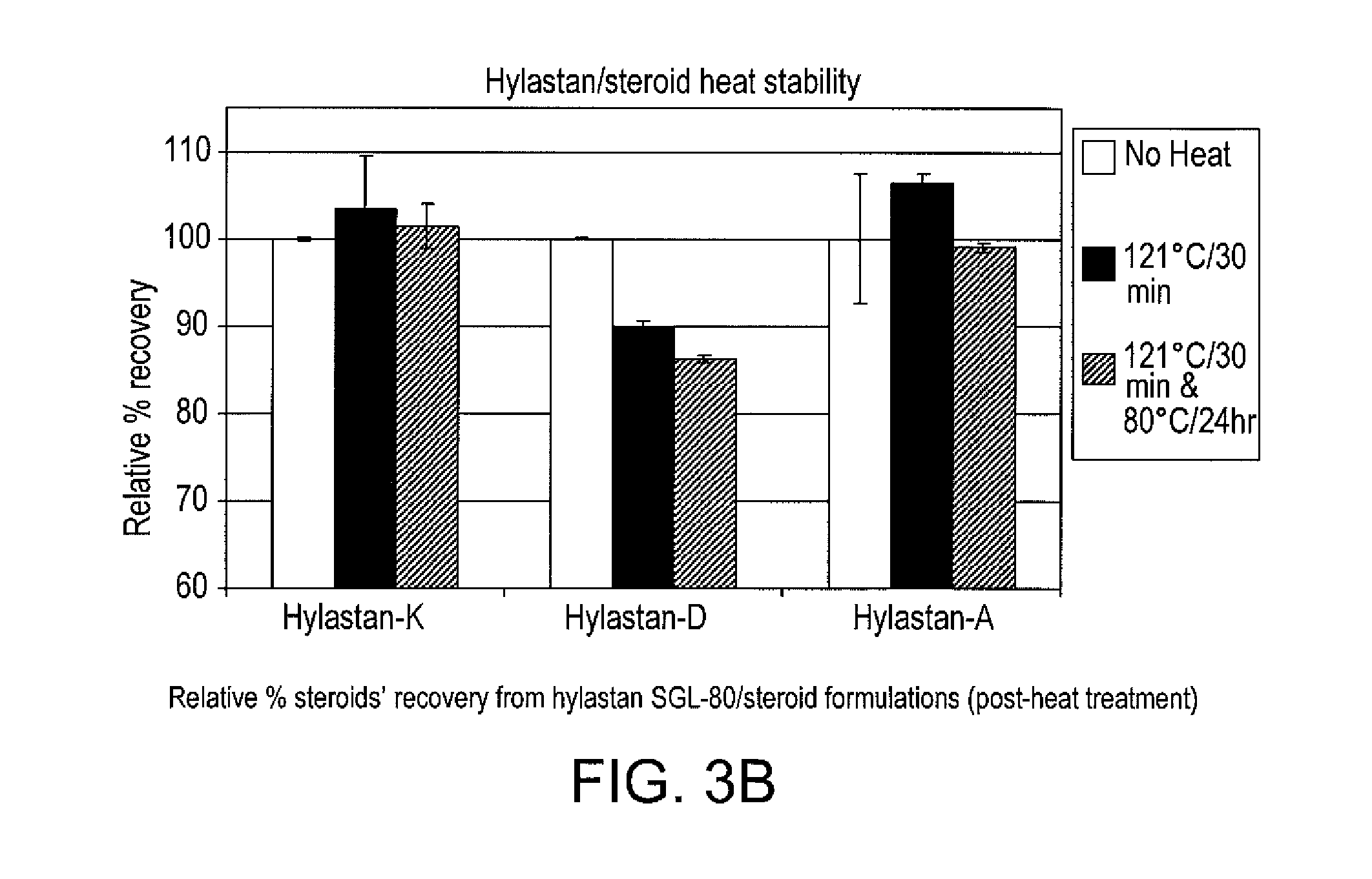 Stable hyaluronan/steroid formulation