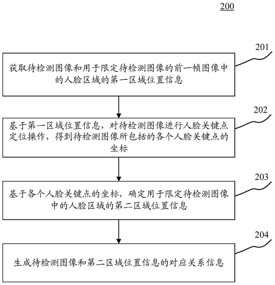 Information generation method and device