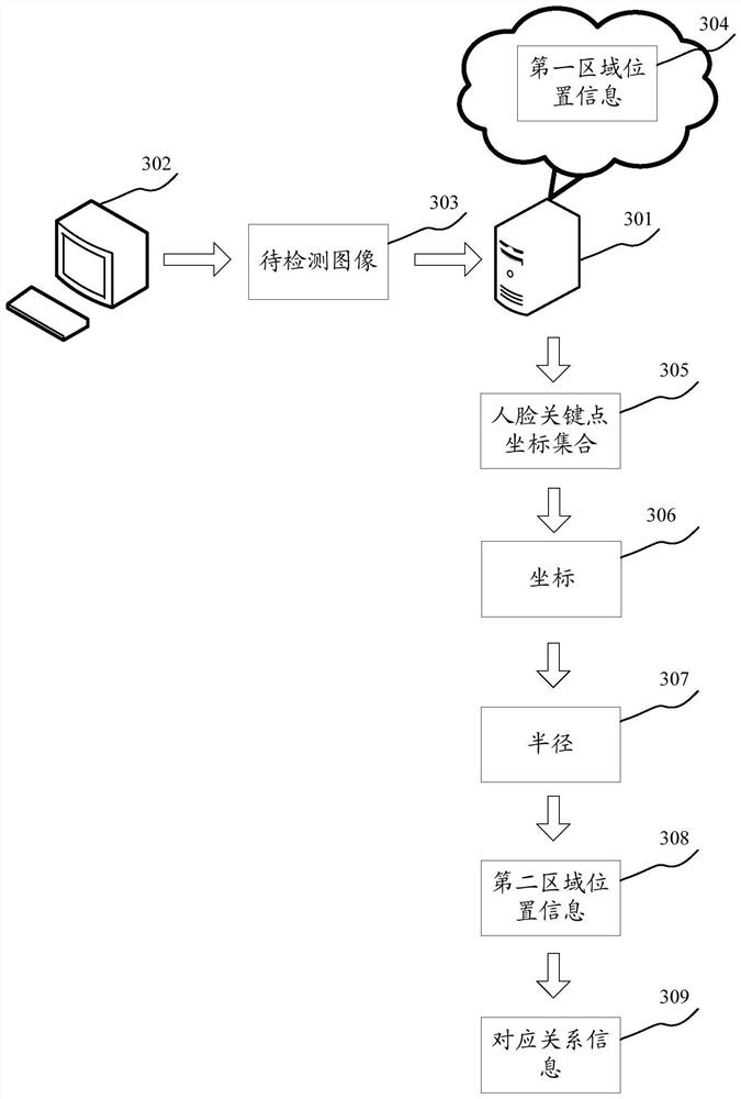 Information generation method and device