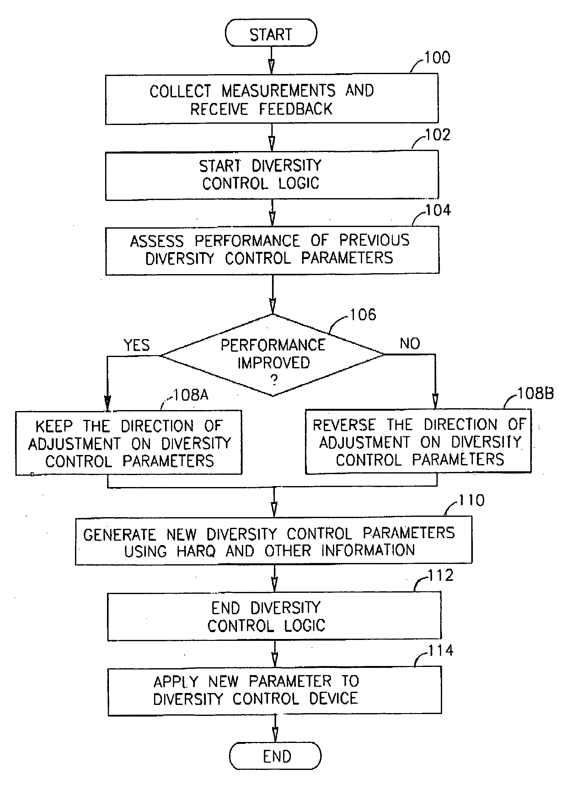 Method, system and apparatus for applying hybrid ARQ to the control of transmit diversity