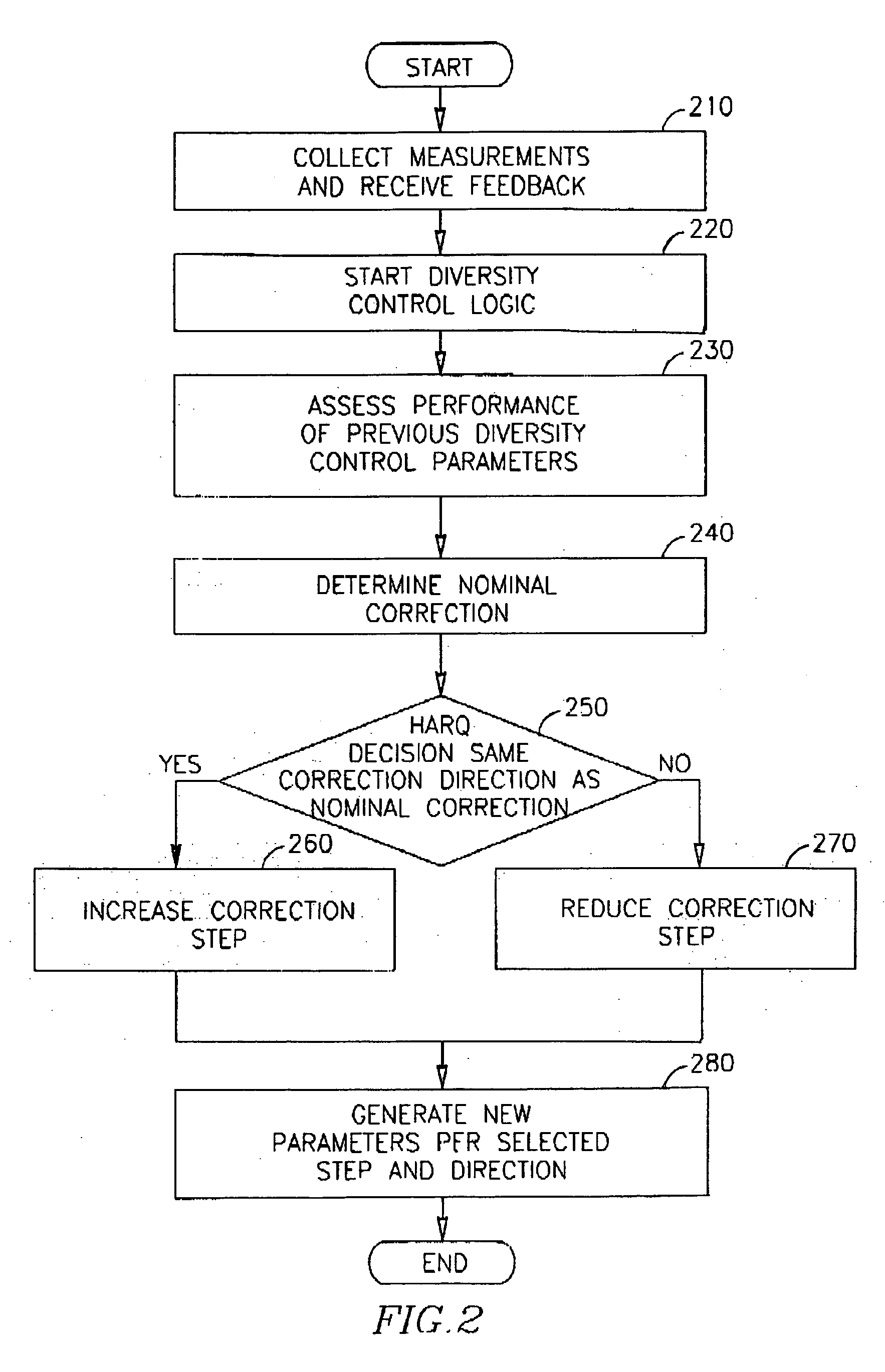 Method, system and apparatus for applying hybrid ARQ to the control of transmit diversity