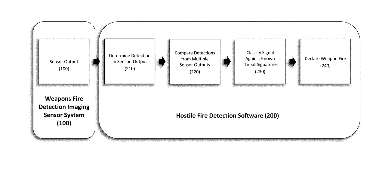 Weapon Fire Detection and Localization Algorithm for Electro-Optical Sensors