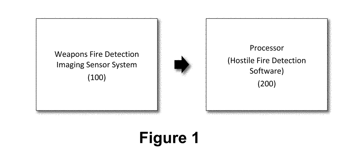 Weapon Fire Detection and Localization Algorithm for Electro-Optical Sensors