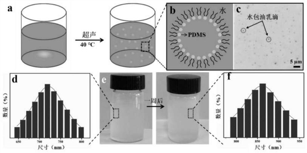 Preparation method of a multifunctional durable and self-healing superhydrophobic fabric surface