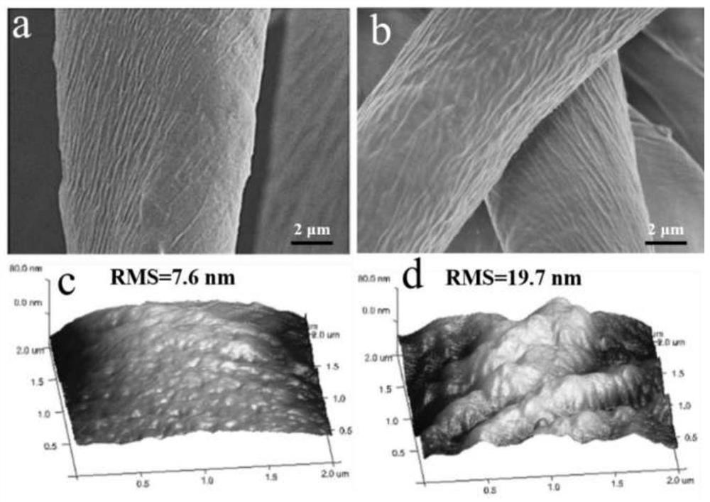 Preparation method of a multifunctional durable and self-healing superhydrophobic fabric surface