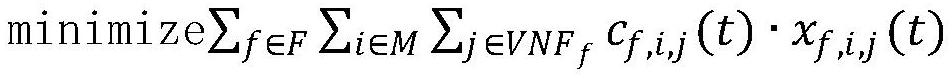 A Network Function Deployment Method Considering Multidimensional Resource Constraints