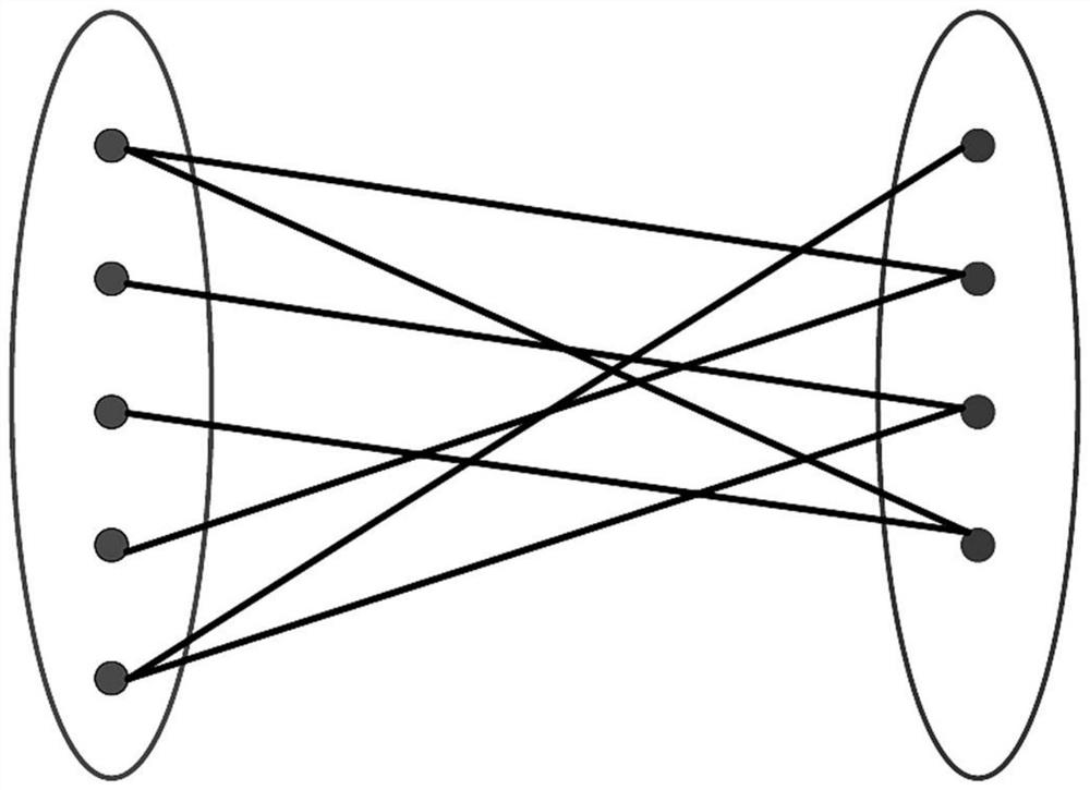 A Network Function Deployment Method Considering Multidimensional Resource Constraints