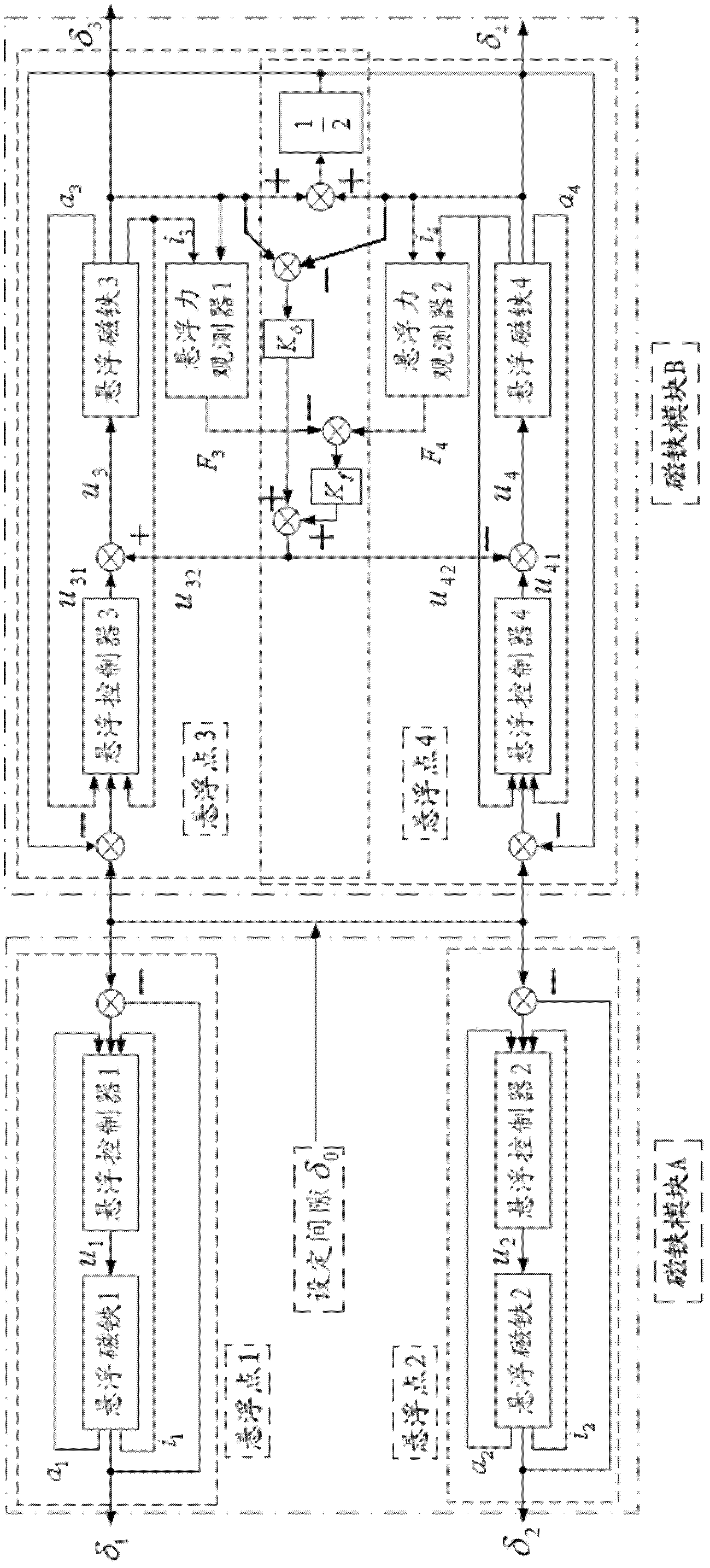 Decoupling control method for bogie suspension system of electromagnetic maglev train